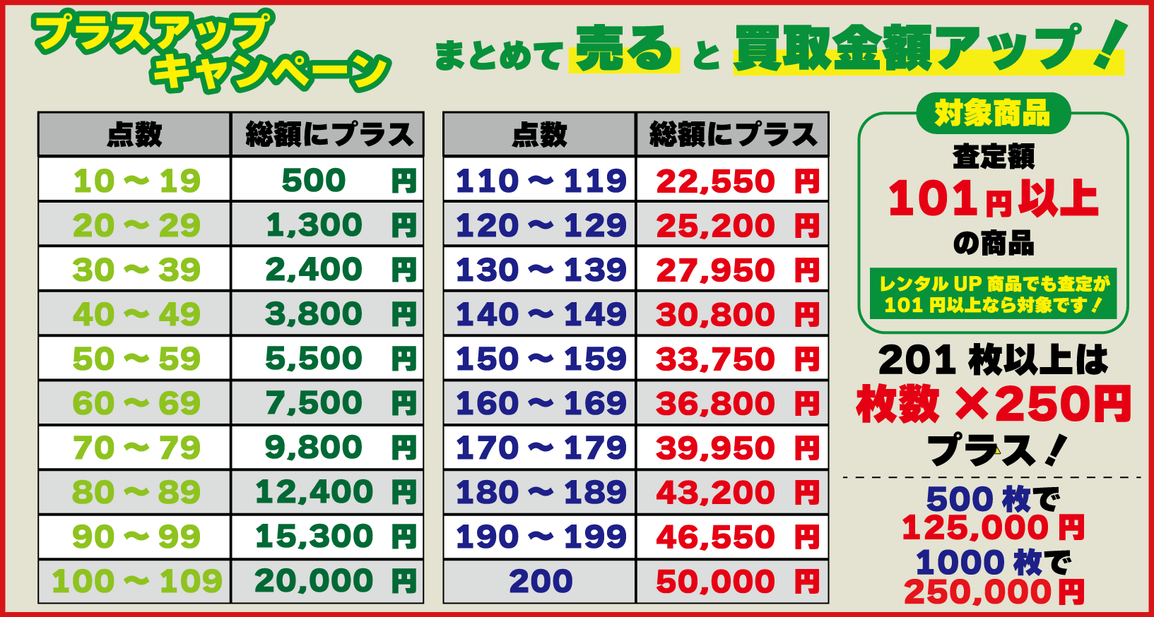 プラスアップキャンペーン
